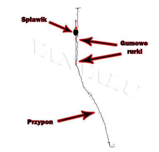 Spławik stały Spławik stały