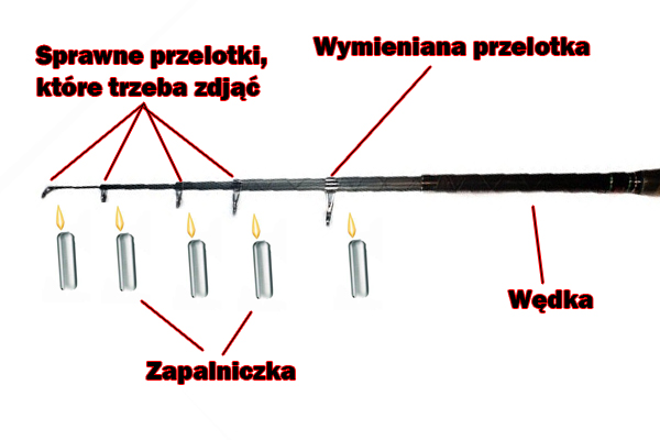 Wymiana przelotki Wymiana przelotki