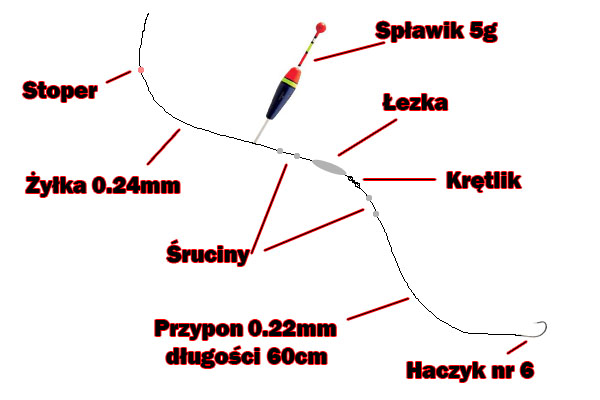 Zestaw na sandacza Zestaw na sandacza