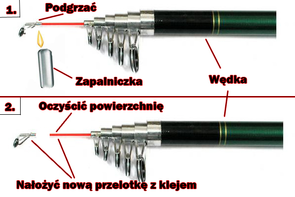 Wymiana przelotki Wymiana przelotki